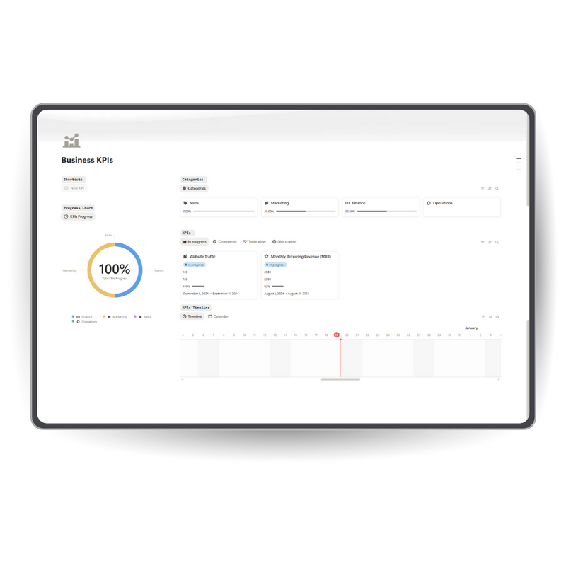Digital display showing a business KPIs dashboard with a 100% completion indicator. notion template